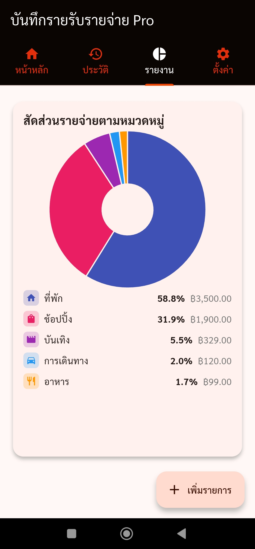 รายงานสรุป